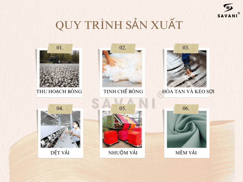 Quy trình sản xuất xơ bông